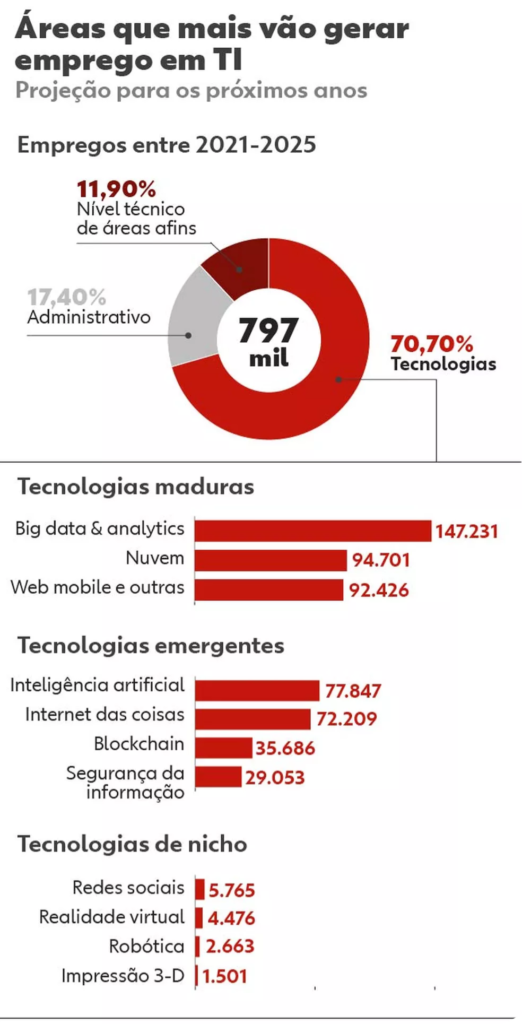 Google oferece bolsas